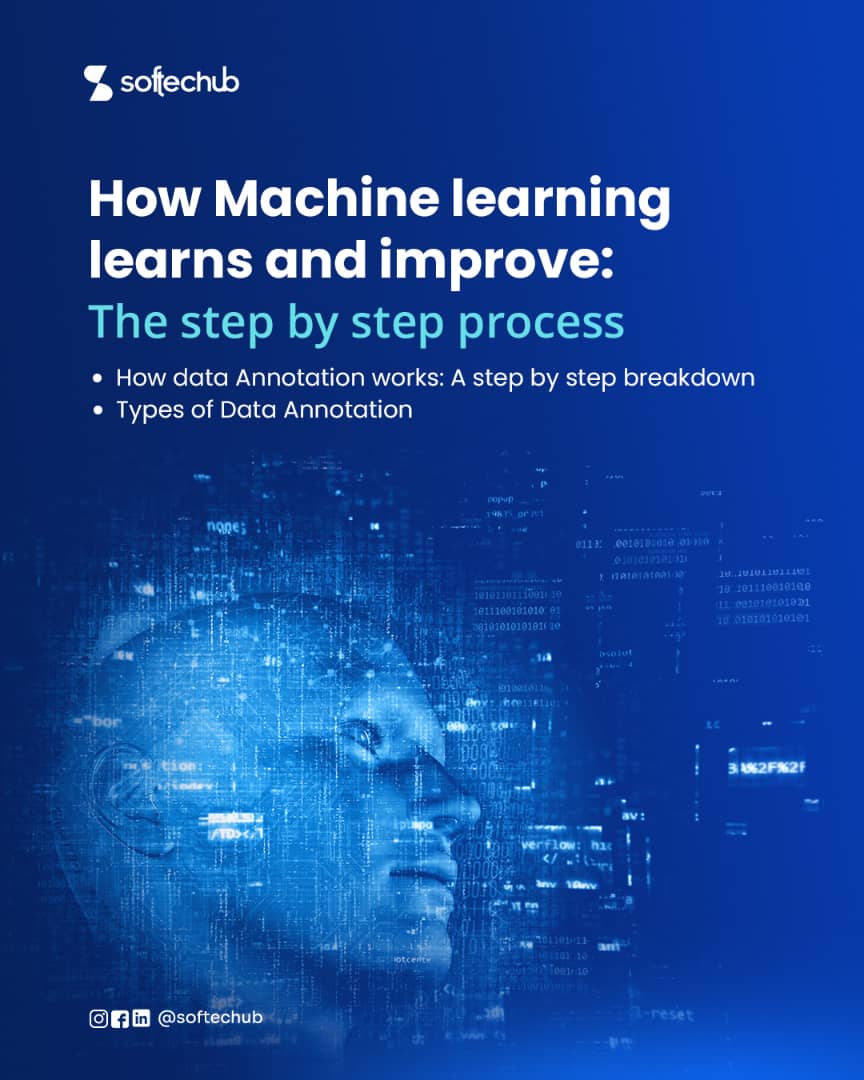 How Machine Learning Learns and Improves: A Step by Step Guide to Data ...